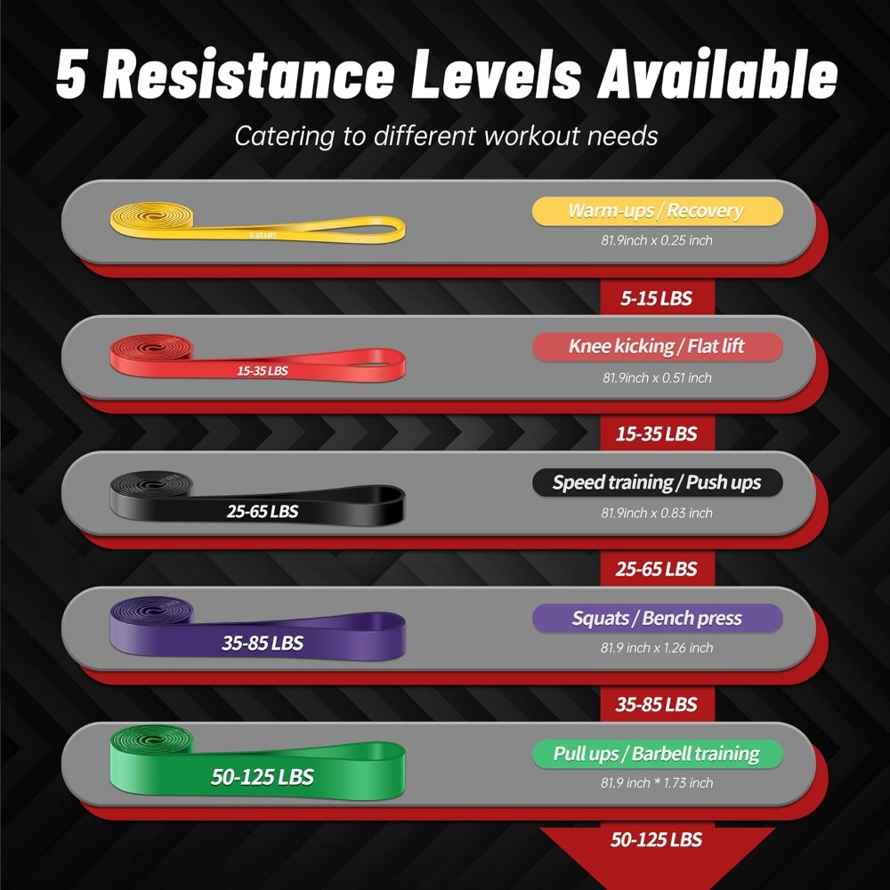 Pull Up Assistance Bands, 5-Le - Crossfit Equipment 评论和价格